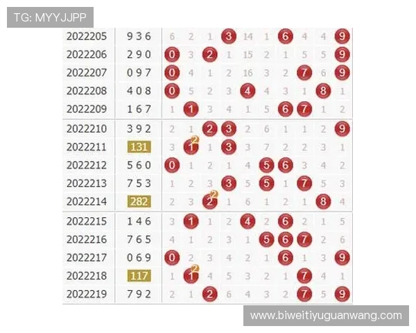 全面解读福彩3d开奖结果走势图，助你精准把握未来号码走势