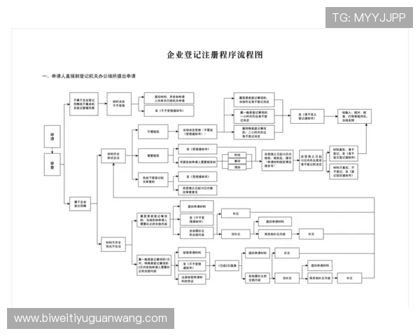 betway亚洲注册流程详解帮助新手玩家快速顺利完成账号注册