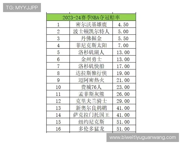 如何利用Betway乌干达的实时数据和赔率优势提升投注成功率