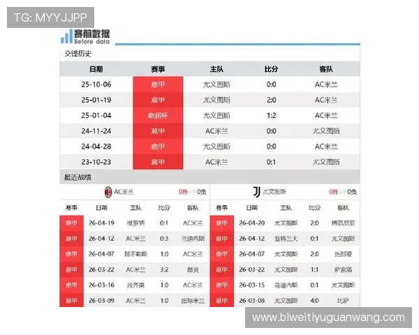 德赢ac米兰尤文图斯历史对决回顾及关键比赛精彩瞬间 德赢ac米兰尤文图斯历史对决回顾及关键比赛精彩瞬间