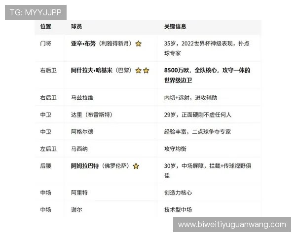 巴西对阵摩洛哥小组赛形势分析及晋级前景展望 巴西对阵摩洛哥小组赛形势分析及晋级前景展望